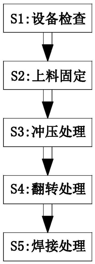 一种钢结构预埋件制作成型工艺