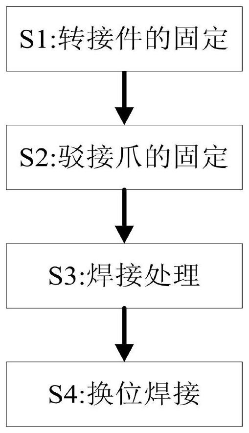 一种幕墙安装不锈钢配件焊接成型工艺