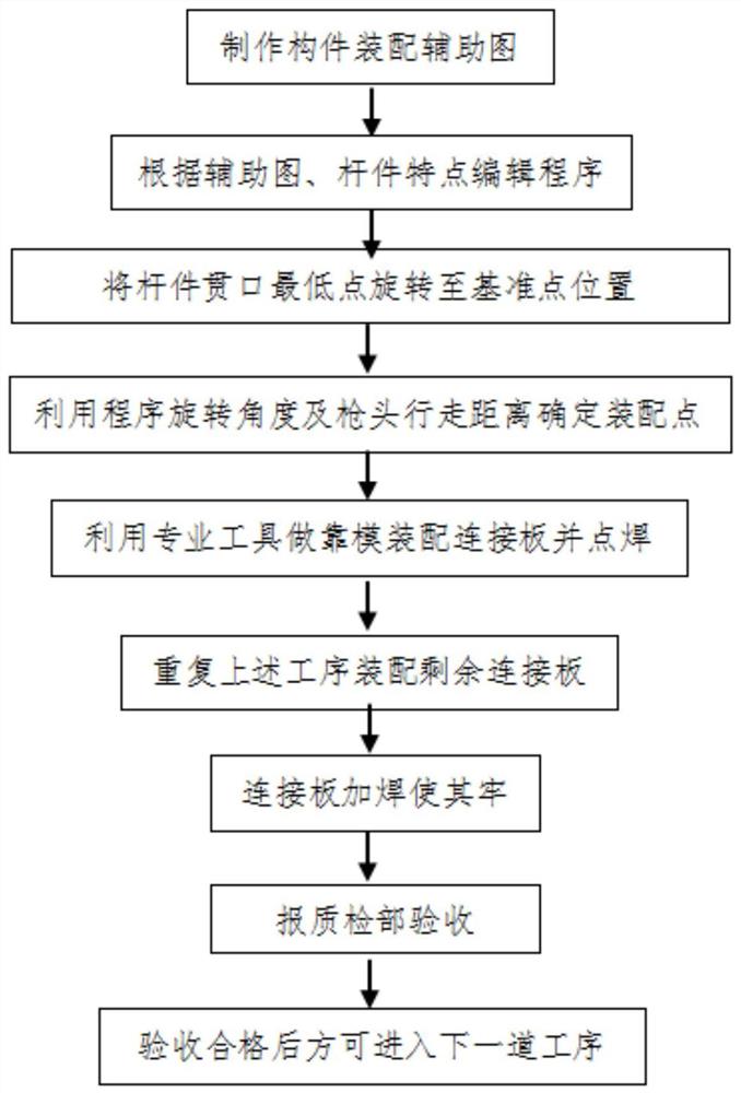 相贯线立杆装配连接板万能施工工法