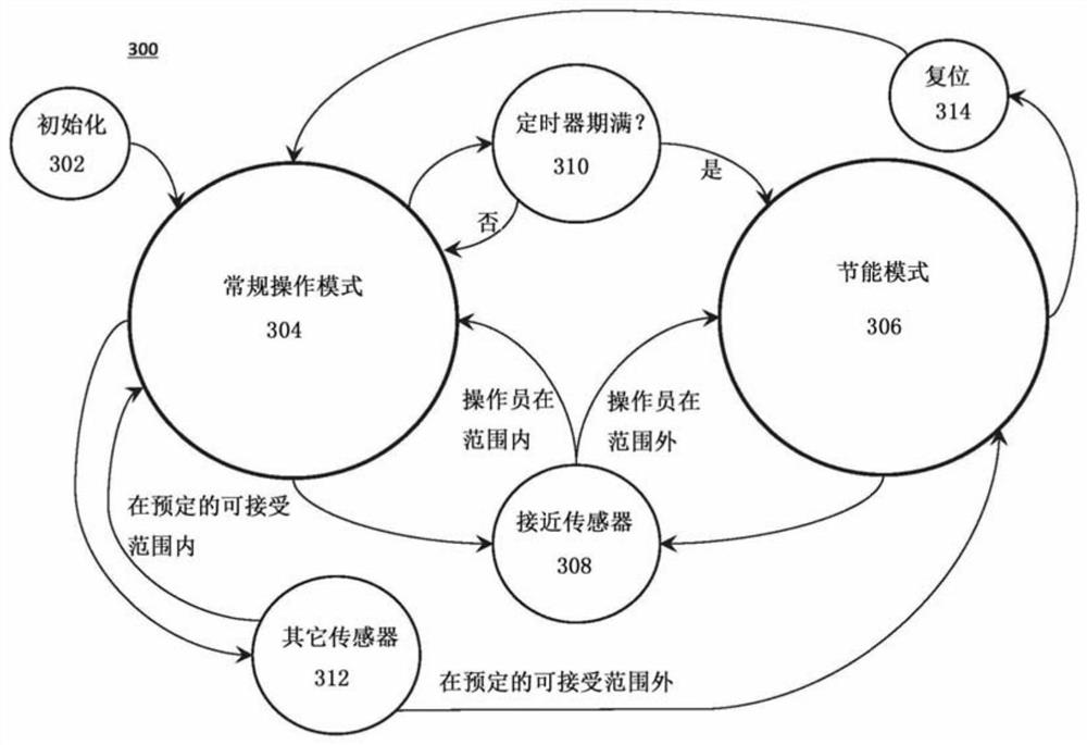 用于焊接设备的节能系统、方法和设备