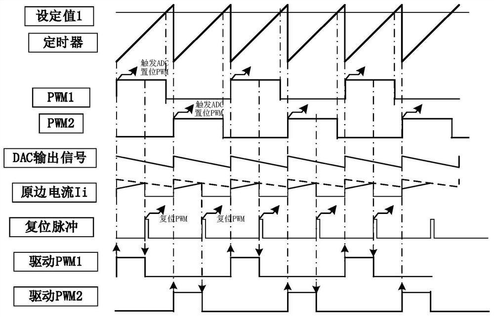 一种全数字化焊接电源电流型控制方法和电路