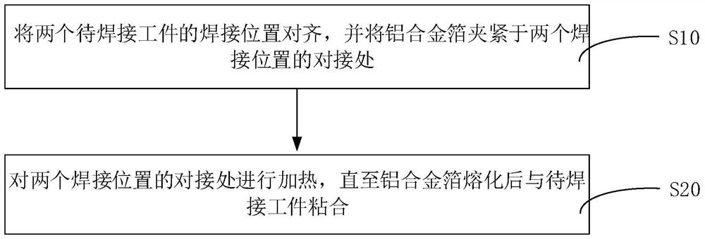 复杂构件的钎焊方法