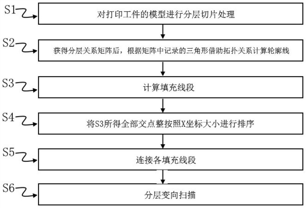 一种金属结构多层多道电弧增材自动轨迹规划方法及系统