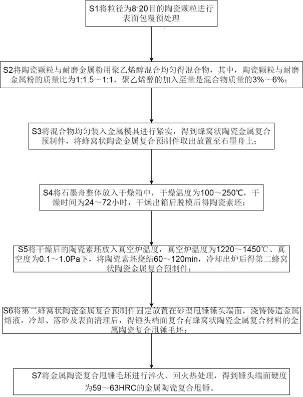 一种金属陶瓷复合甩锤的制造方法