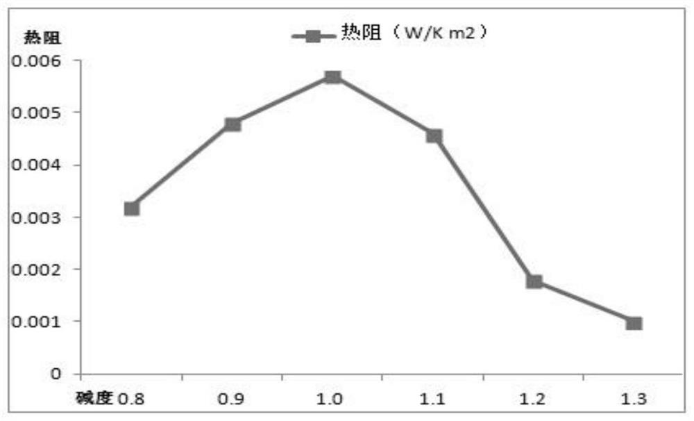 一种含钛铬镍半奥氏体沉淀硬化不锈钢的冶炼及铸造工艺