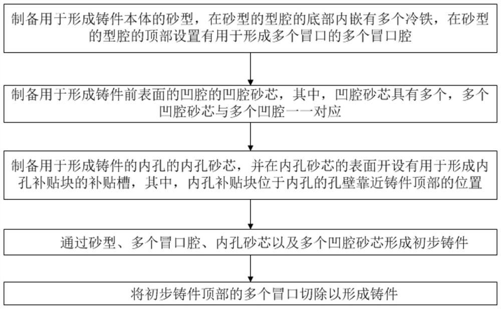 一种大型船用舵叶铸件的整体式铸造控制方法