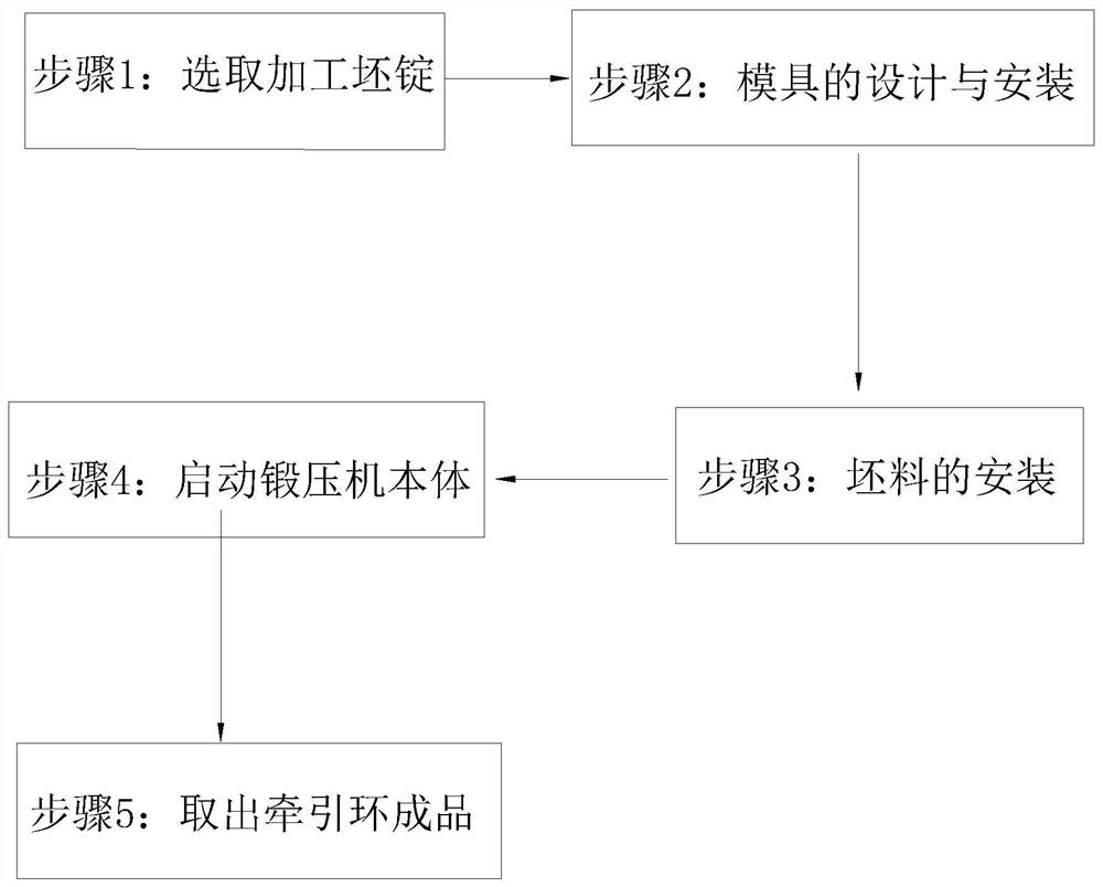 一种牵引环的挤压加工工艺