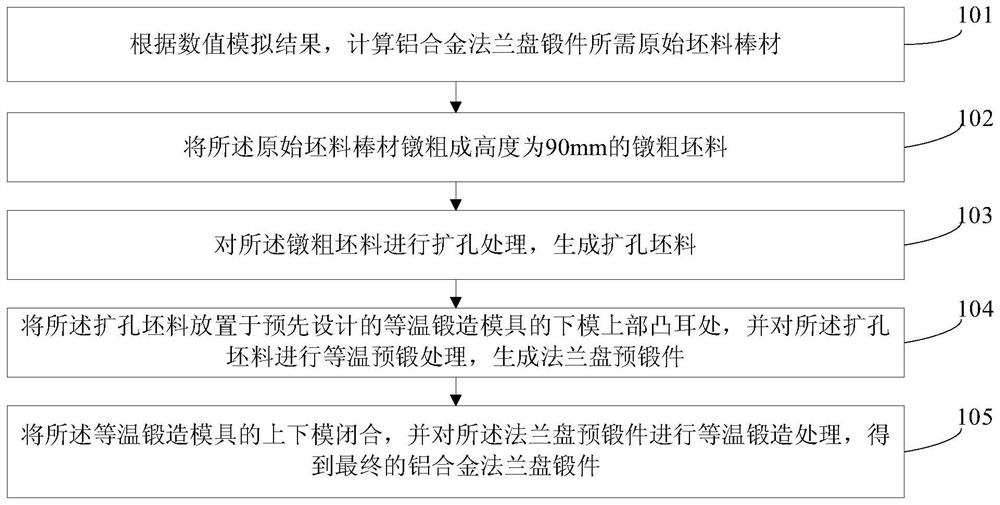 一种铝合金法兰盘锻件分料控制的等温成形方法及装置