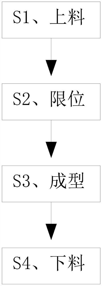 一种岩棉彩钢板制造成型方法