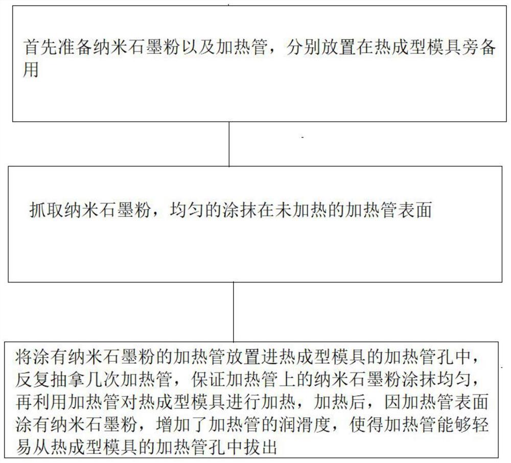 一种便于拔出热成型模具的加热管的方法