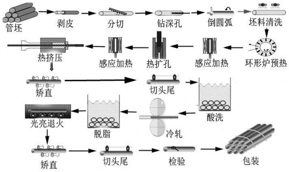 一种UNS N06600小口径精密无缝管的制备方法