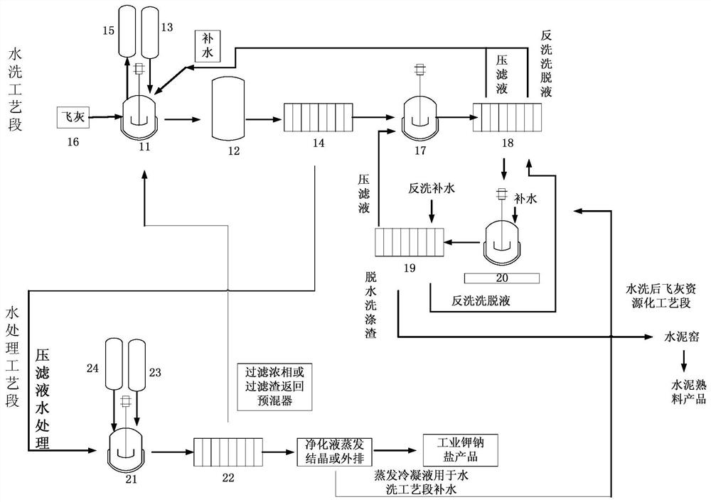 飞灰水洗及资源综合利用系统