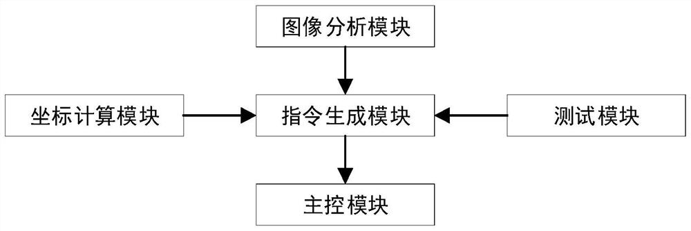 一种自动分选机