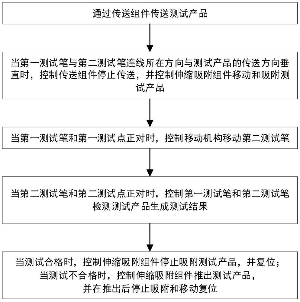 一种高效自动分选方法