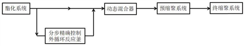 一种卧式反应釜及应用其的功能聚酯生产系统及生产方法