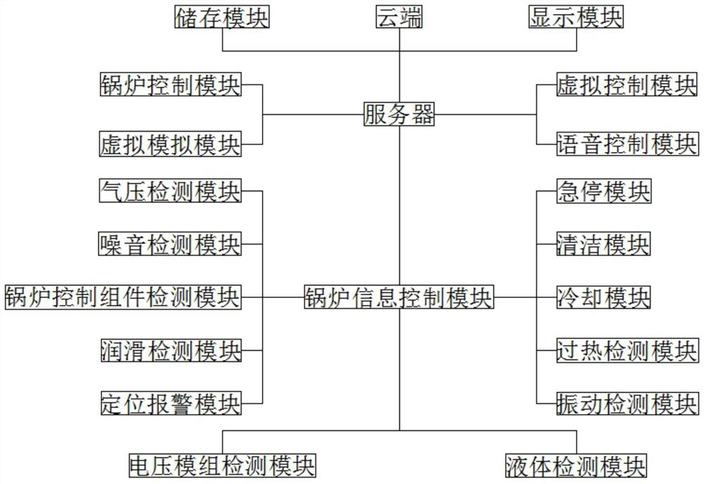 一种基于互联网的乳化锅控制系统