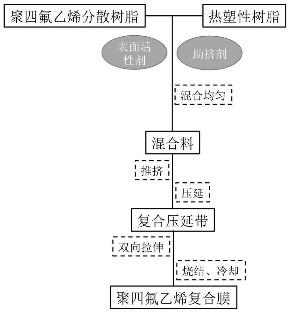 一种具有三维支撑结构的聚四氟乙烯复合膜