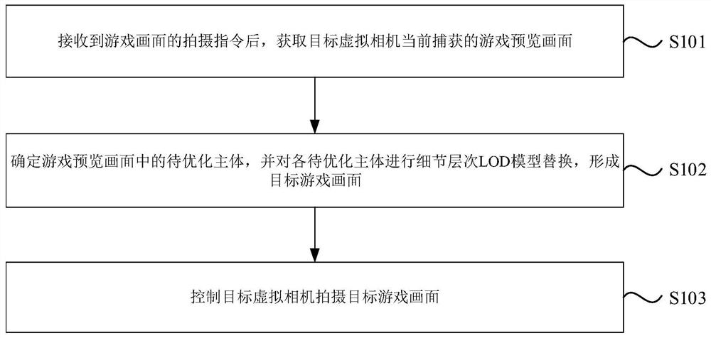 游戏画面的拍摄方法、装置、设备及存储介质