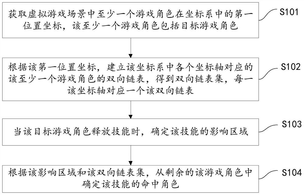 命中角色的确定方法、装置、存储介质及计算机设备