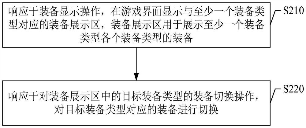 装备切换方法、装置、介质及电子设备