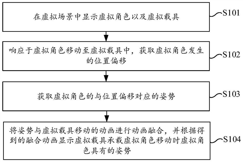 虚拟角色的控制方法、装置、电子设备及存储介质