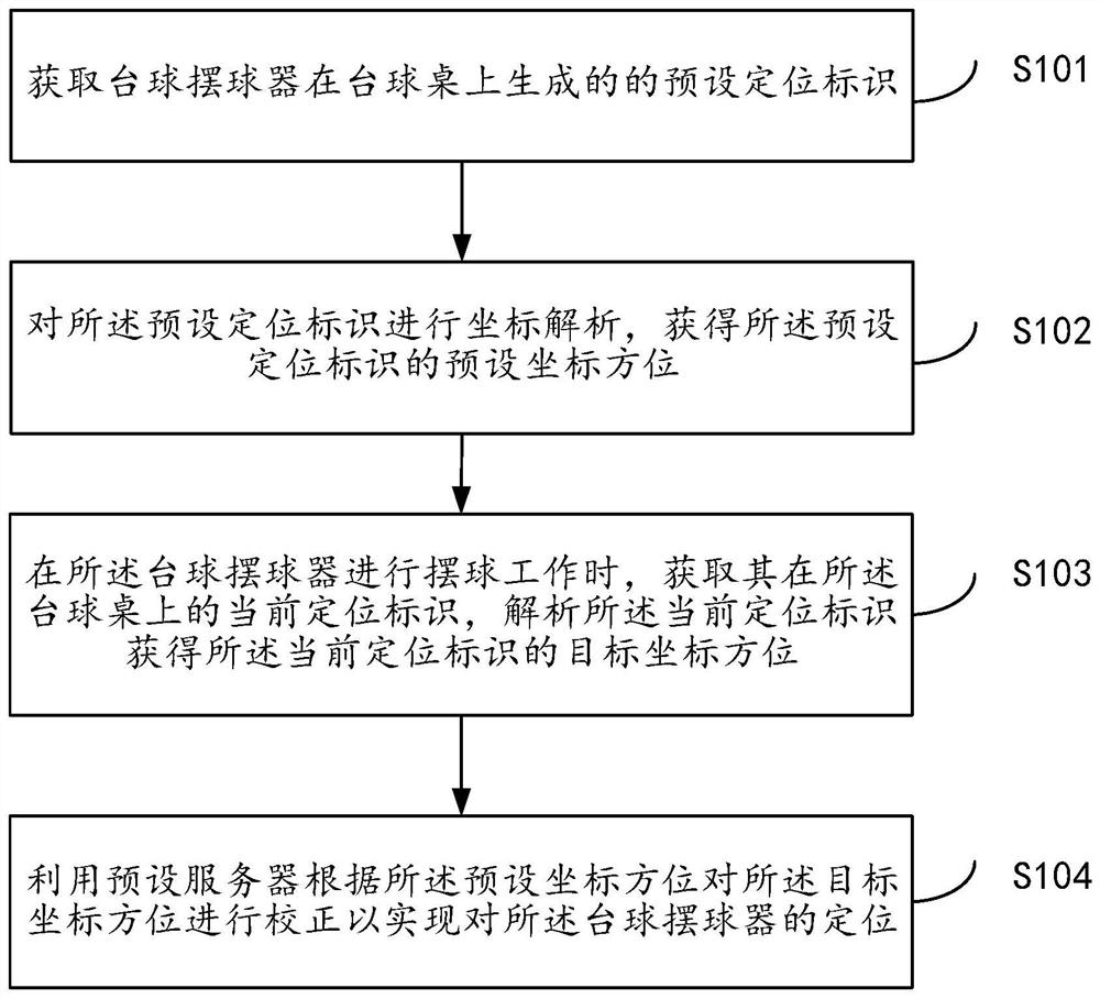 一种台球摆球器的定位方法及系统