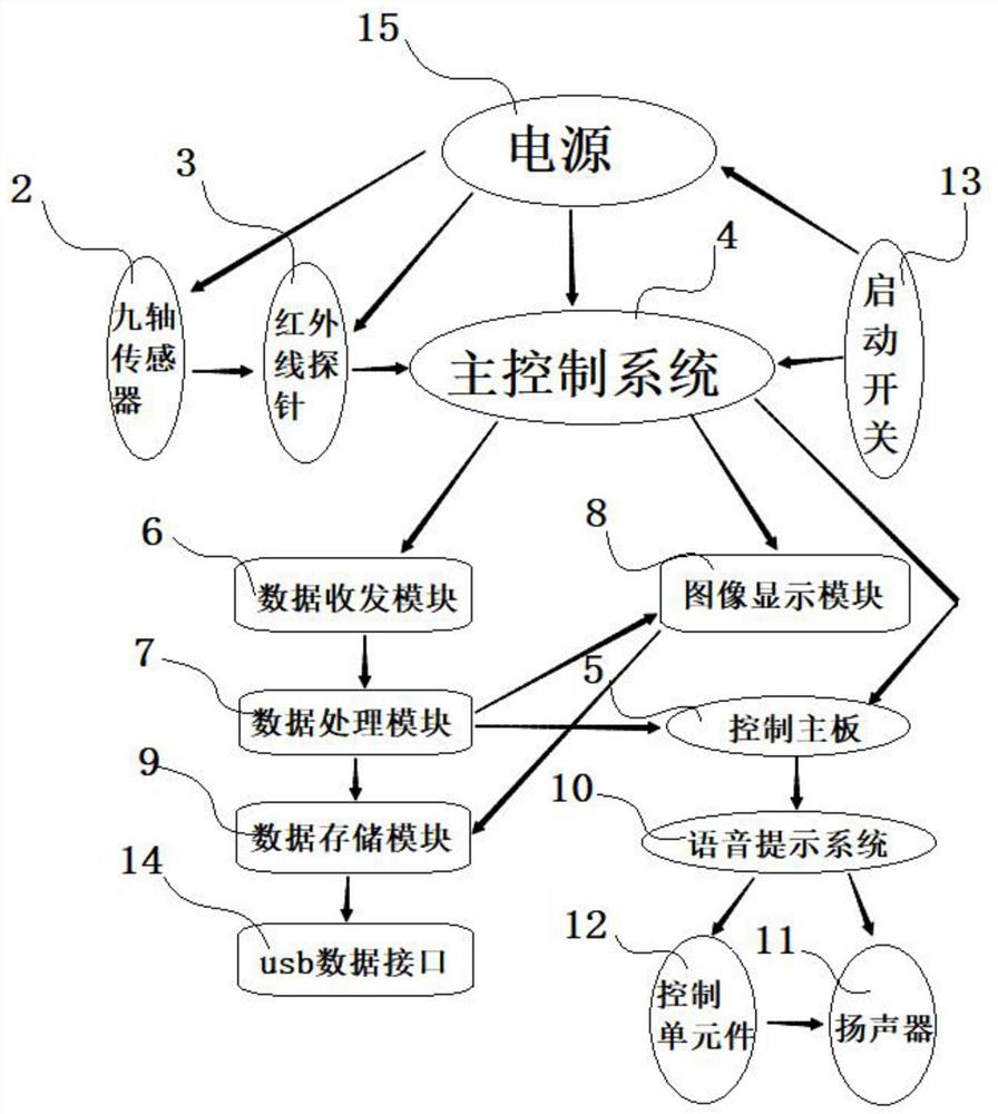 一种用于痉挛性斜颈康复纠正辅助装置