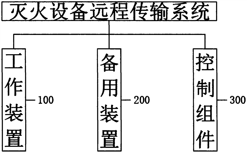 一种气体灭火设备压力远程传输系统