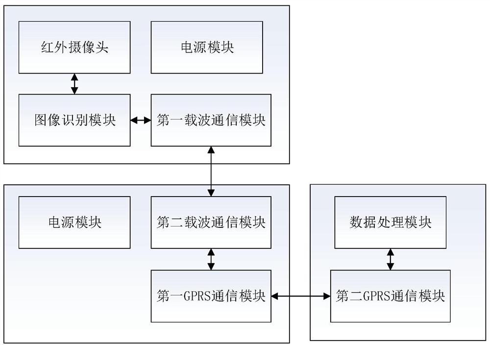 一种变电站内灭火器远程实时监测系统