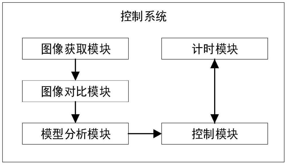 一种能够辅助患者调整治疗姿势的智能治疗床