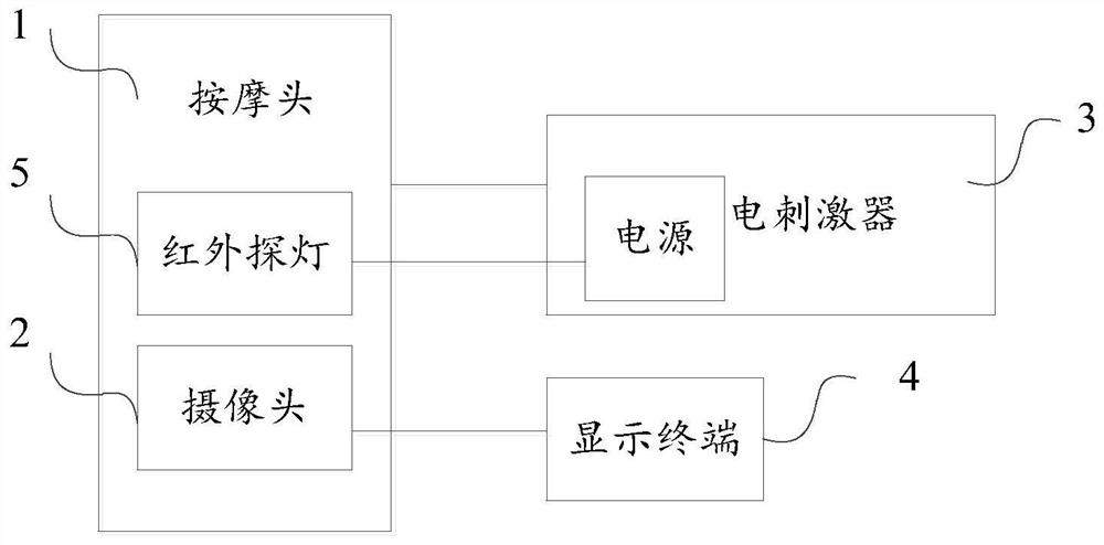 前列腺炎症缓解装置、对应穴位定位方法及系统