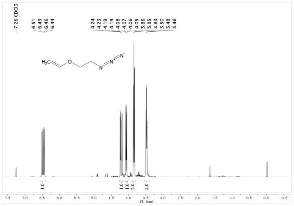 可生物响应的一氧化氮供体型聚合物前药及其制备方法