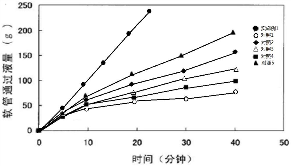 一种猫免疫因子口服液及其应用