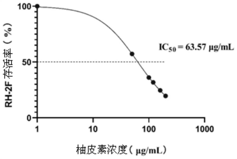 柚皮素及其组合物在制备治疗或预防弓形虫病药物中的应用