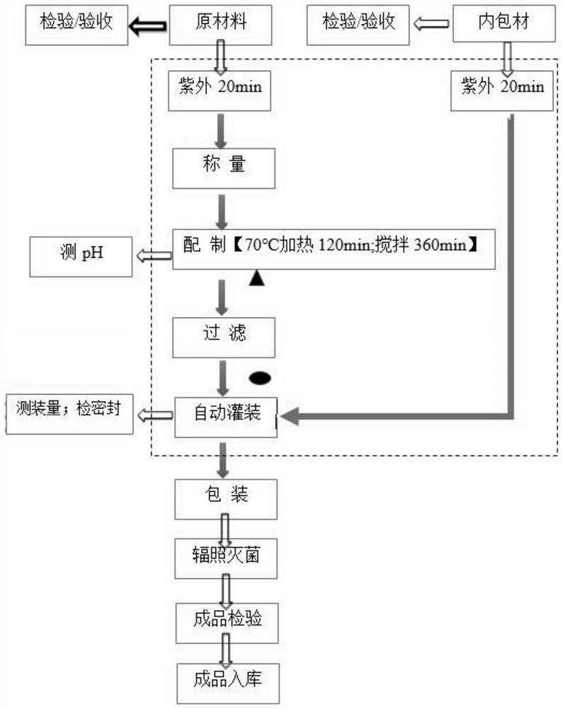 一种MCT代偿睑脂组合物及其制备方法