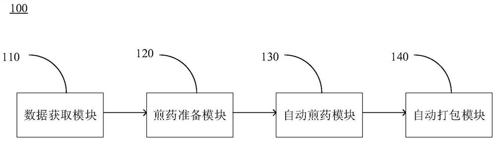 智能配药煎煮系统和自动煎药方法、设备及存储介质