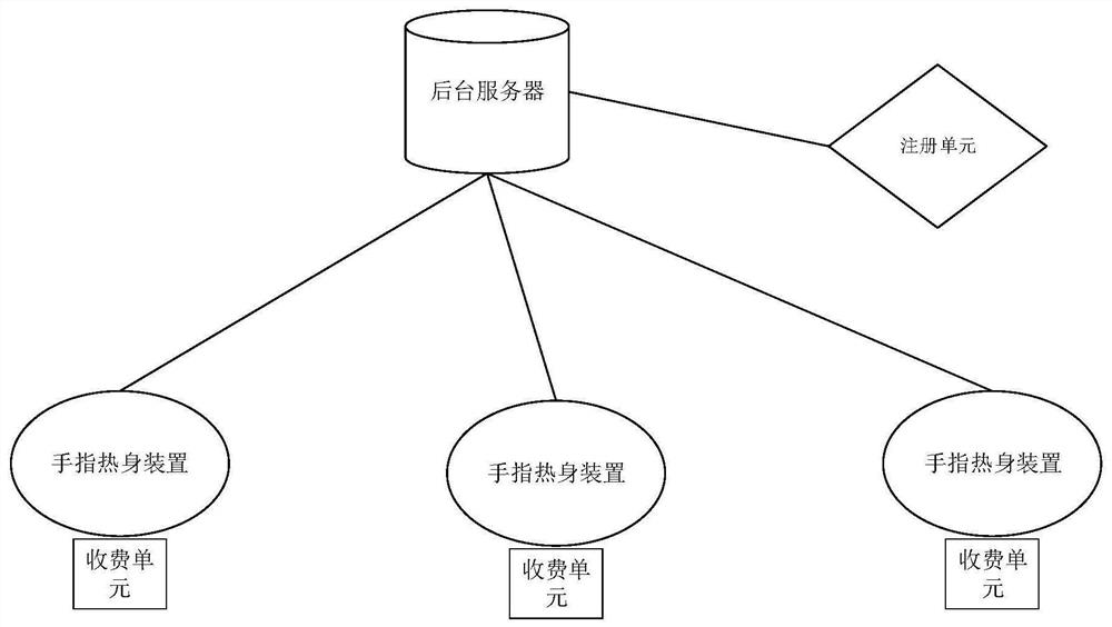 一种手指智能医疗防护系统