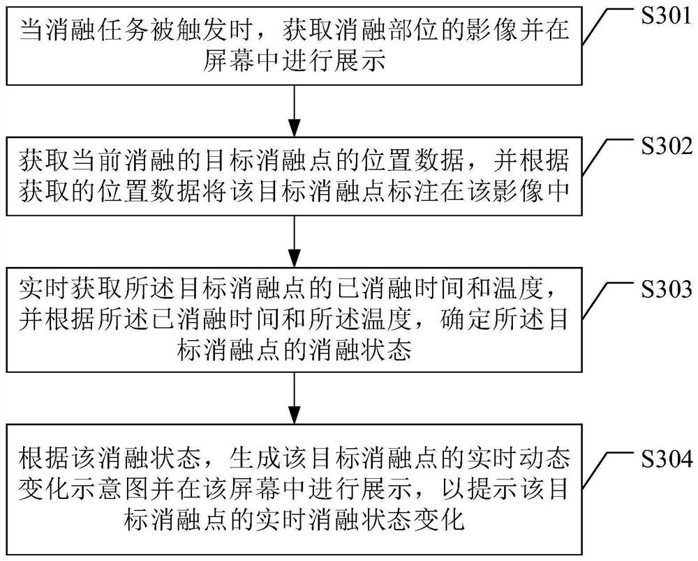 消融操作提示方法、电子装置及计算机可读存储介质