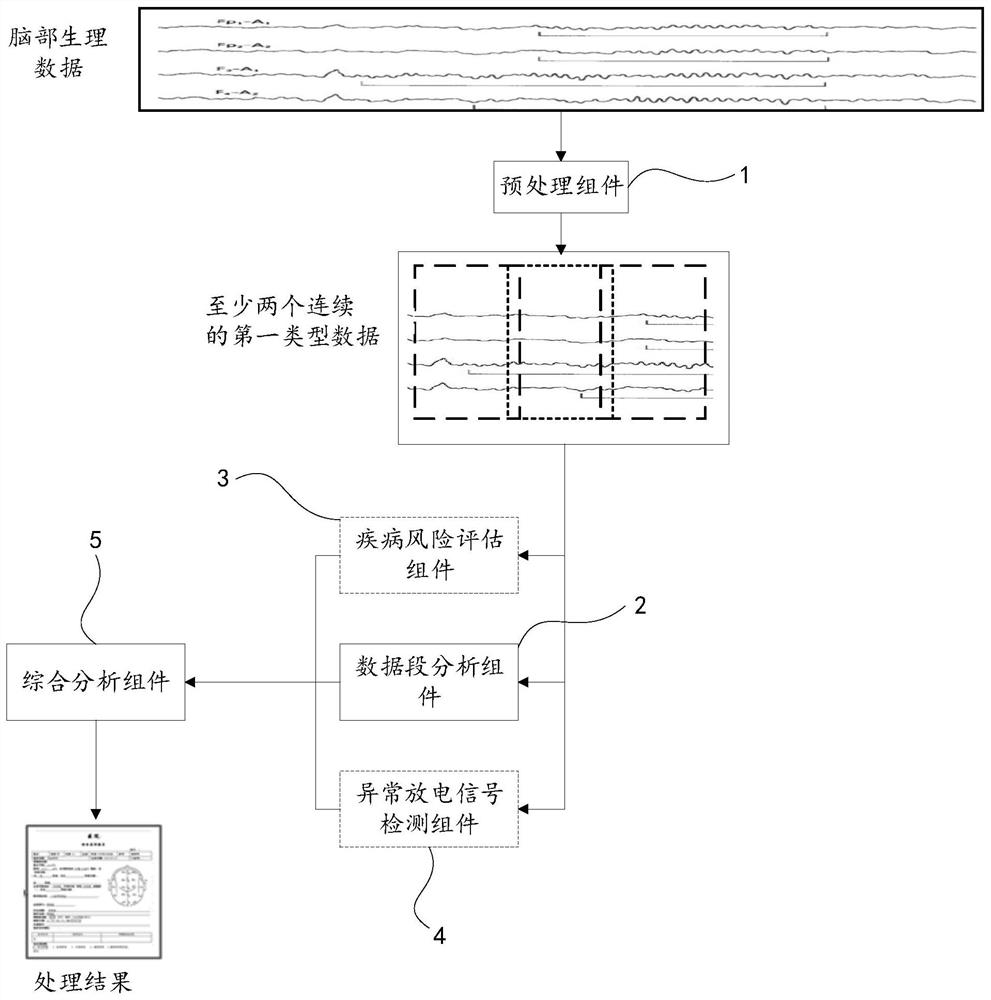 脑部生理数据的处理系统、方法、设备及存储介质