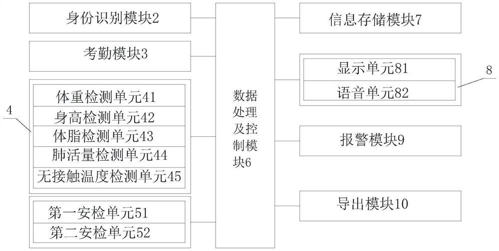 一种监管系统