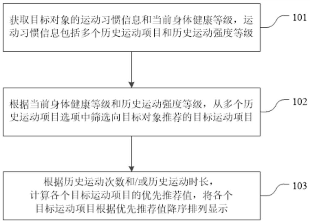 运动推荐显示方法及可穿戴设备、计算设备、存储介质