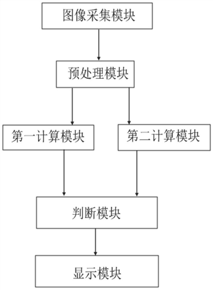 一种内镜下辅助识别粘膜下血管的方法及系统