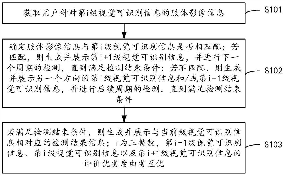 视力检测方法、装置、设备及存储介质