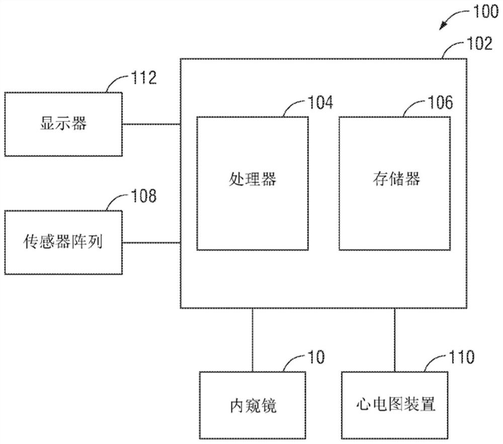 用于检测灌注中逐步变化的手术系统