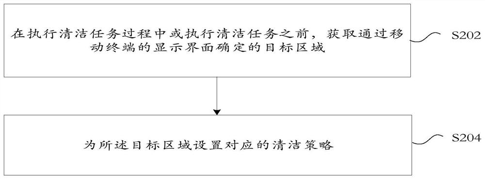 一种智能清洁设备的控制方法及智能清洁设备