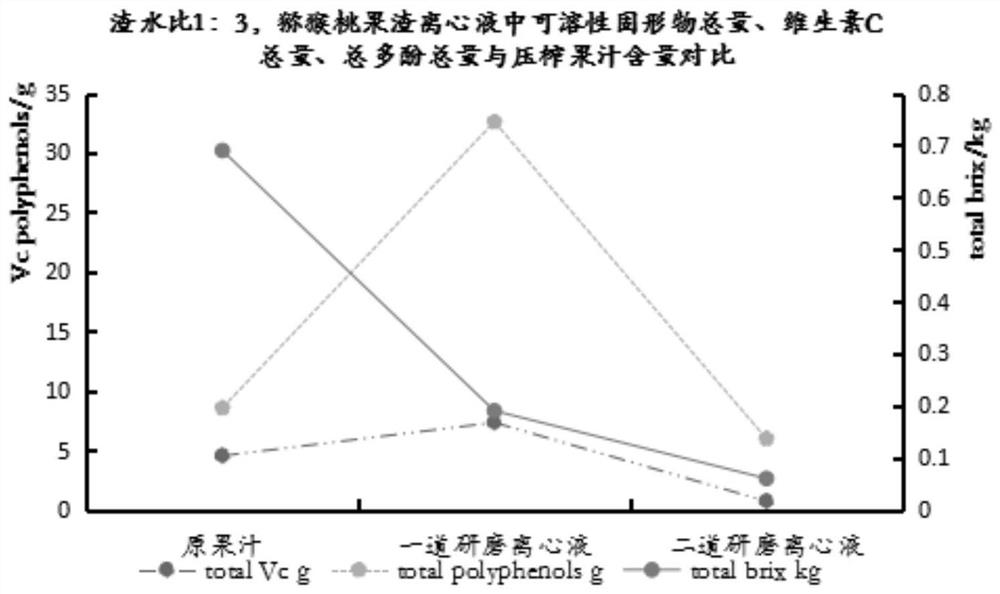 一种猕猴桃全果饮料的制备方法