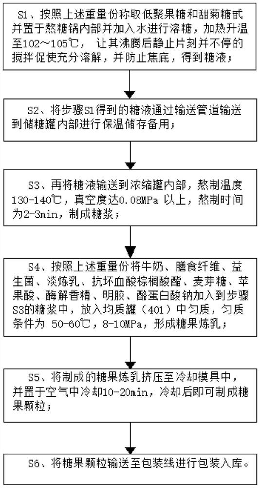 一种具有膳食纤维的低聚糖果配方及其制备工艺