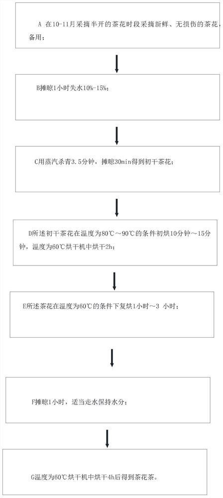 一种茶花茶的制作方法