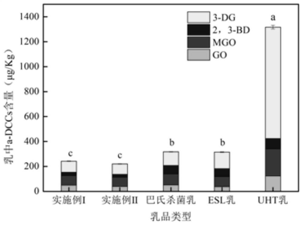 一种减少a-二羰基化合物灭菌牛乳的制备方法