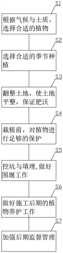 一种提高植物成活率的种植方法